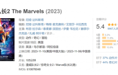 《惊奇队长2》在豆瓣和IGN中国的评分不佳，口碑较差。缩略图