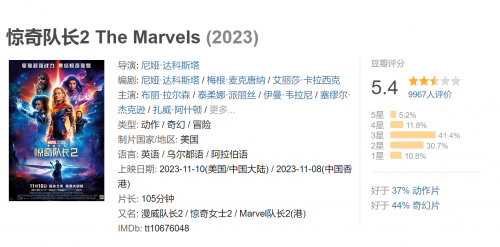 《惊奇队长2》在豆瓣和IGN中国的评分不佳，口碑较差。插图