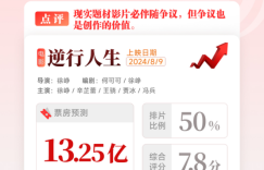 徐峥新片首日票房打败《抓娃娃》成单日冠军啦！缩略图
