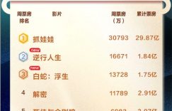 《抓娃娃》百度网盘未删减阿里云盘[BD1024p/1080p/Mp4]网盘资源下载缩略图