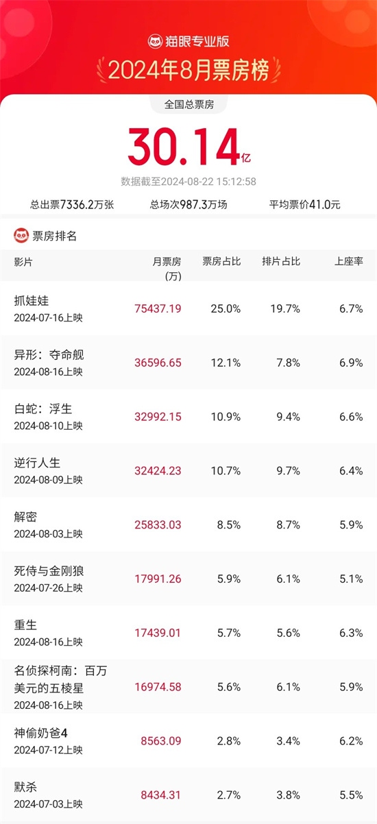 《抓娃娃》百度云盘迅雷BT种子泄露超清晰版「HD1280P/夸克网盘-MKV」插图