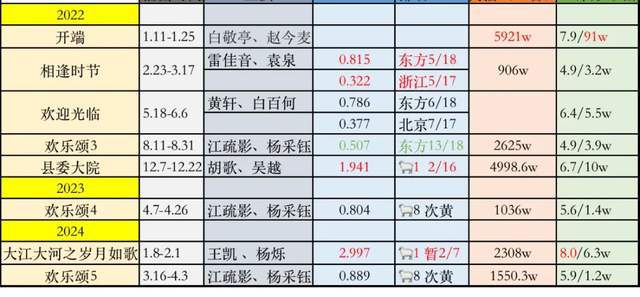 《凡人歌》全集百度云网盘资源下载【1280P超高清阿里云盘】阿里云盘插图