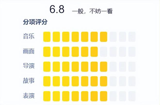 《3%第3季》全集百度云网盘清晰版免费中字迅雷资源下载【HD1080P夸克网盘-MKV】插图