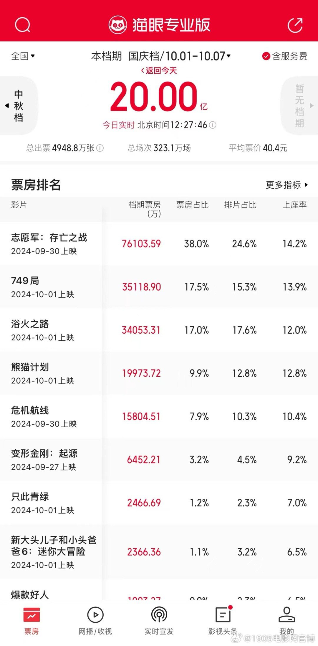 《志愿军2》在线免费观看【1280P高清免费】网盘资源下载插图