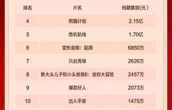 《志愿军2》百度云【1280P高清】夸克网盘资源下载缩略图