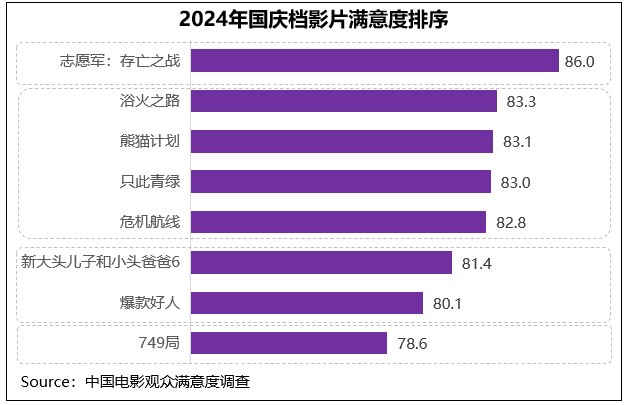 《志愿军：生死之战》（在线免费观看）百度云网盘【1280P超高清】资源下载插图