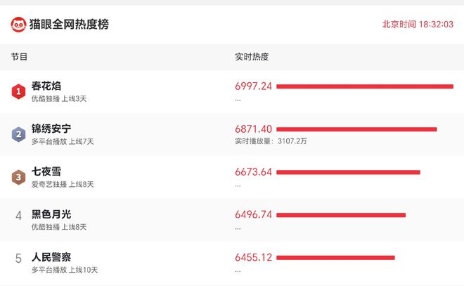 《春花焰》全集百度云网盘资源下载免费分享HD1080p高清资源下载插图2