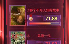 第47周电影频道M指数热门影片榜单出炉缩略图