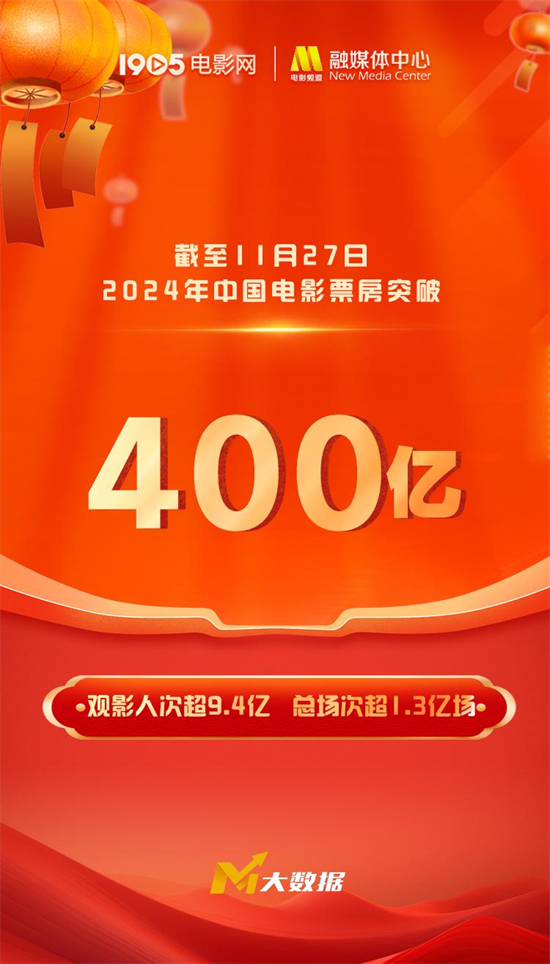 2024年全国电影票房突破400亿，观影人数超过9亿！插图