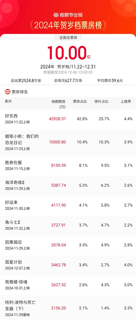 《好东西》百度云资源下载【HD1080P】夸克网盘免费领取插图