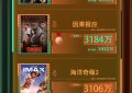 电影频道M指数公布2024年第49周热映电影票房排行缩略图