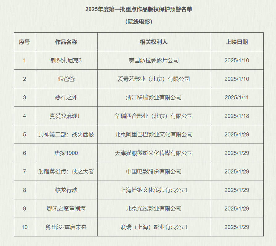 《封神2》百度云网盘资源网盘资源在线观看免费完整国语2021高清(手机版)插图