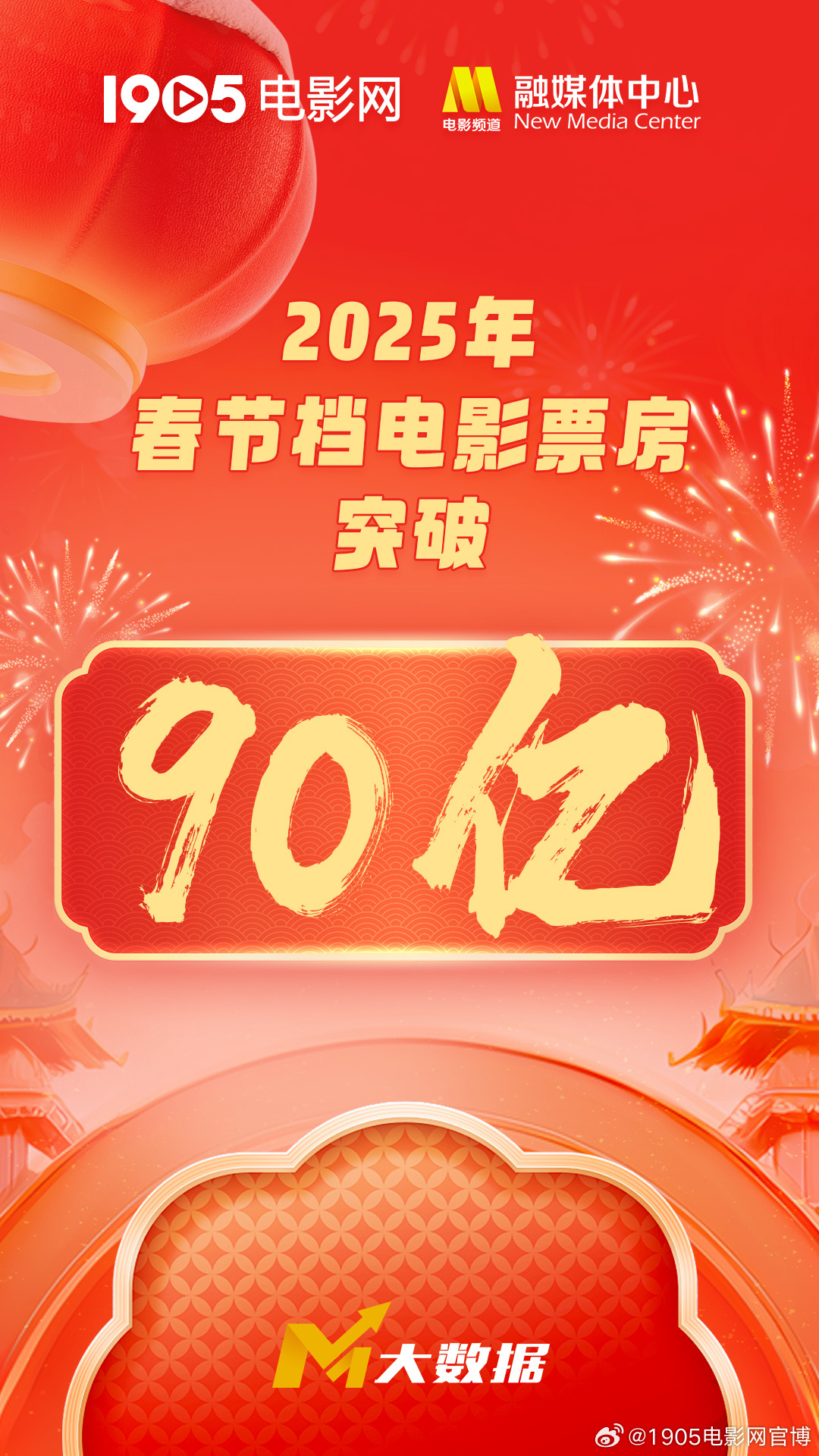 春节档电影票房破90亿，又创历史新高！插图