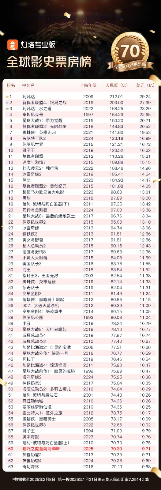 《哪吒2》在线观看百度云分享高清阿里云盘电影在线观看插图