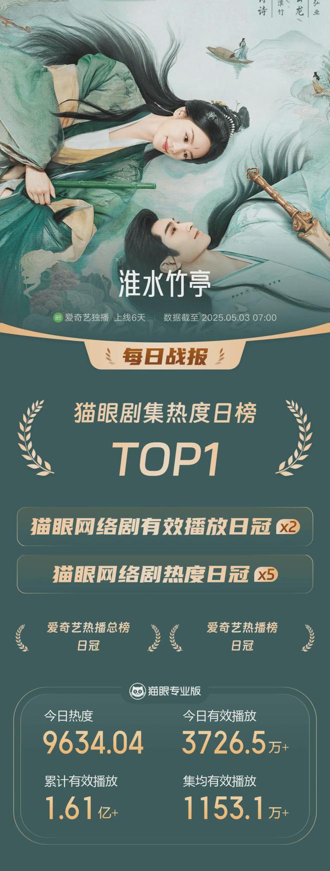 《淮水竹亭》百度云网盘免费【1280P高清】迅雷资源下载插图