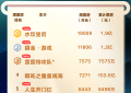全国电影周票房超7.5亿，马丽刘德华新片领跑五一档缩略图
