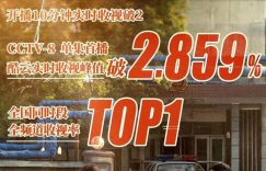 《刑警的日子》全集百度云网盘资源下载链接（HD1280P高清泄露-MP4）在线观看缩略图