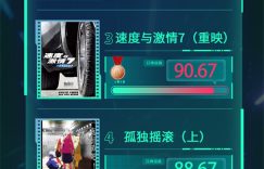 2025年第17周电影频道M指数热映电影口碑榜出炉缩略图