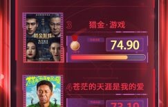 2025年第17周电影频道M指数出炉（4.28-5.4）缩略图