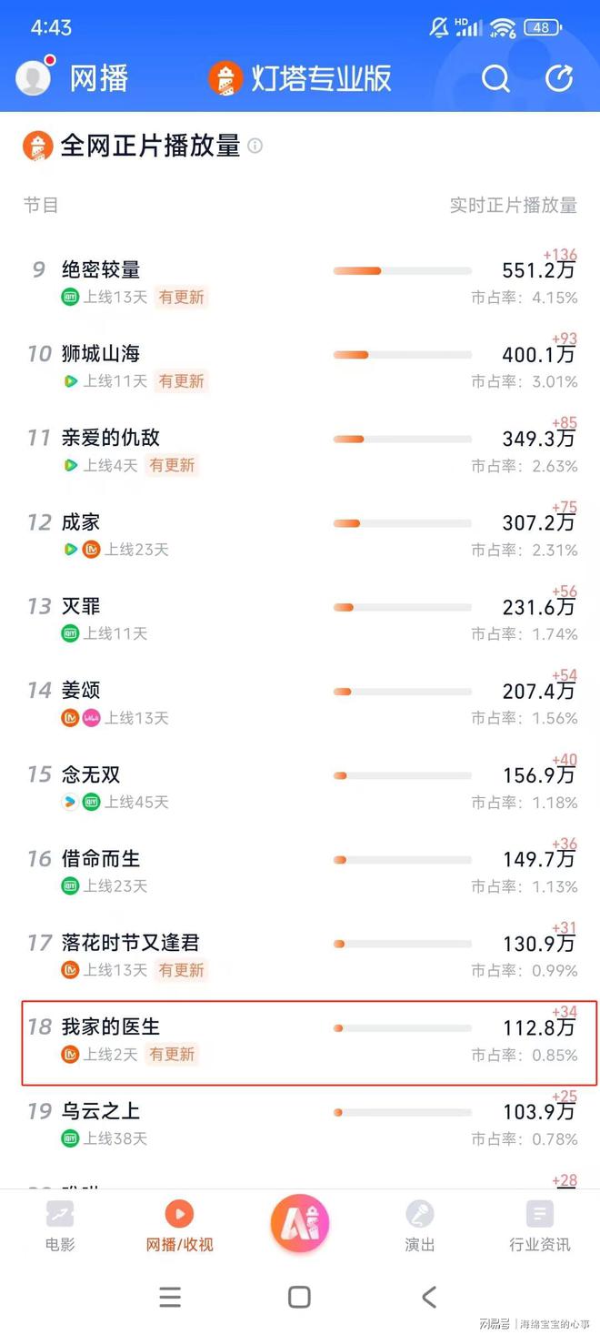 《我家的医生》全集百度网盘夸克网盘资源下载免费下载阿里云盘高清在线观看插图1