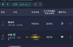 《火了，《琅了，离下一个《琅琊榜》百度云网盘【HD1280P泄露-MP4高清】迅雷下载缩略图