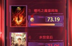 电影频道M指数2025年第21周（5.26-6.1）结果出炉啦缩略图