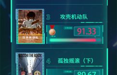 电影频道M指数2025年第21周热映电影口碑榜出炉啦缩略图