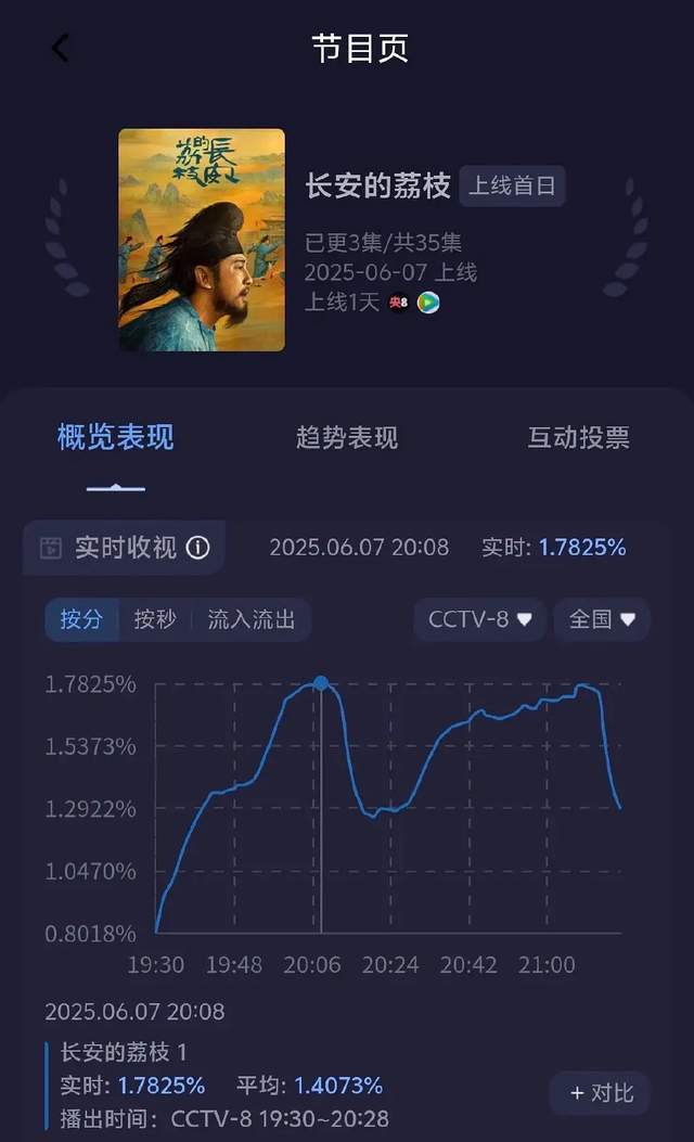 《安万字感枝》百度云网盘【高清1080P免费】迅雷资源下载插图