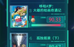 电影频道M指数2025年第22周热映电影口碑榜出炉啦缩略图