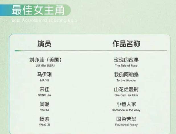 白围出炉，蒋佳出炉，蒋欣意外入围最佳女配，是捡漏还是真有实力？插图1