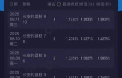 《长安的荔枝》全集迅雷BT资源下载[mkv]高清蓝光画质[HD720p]阿里云盘缩略图