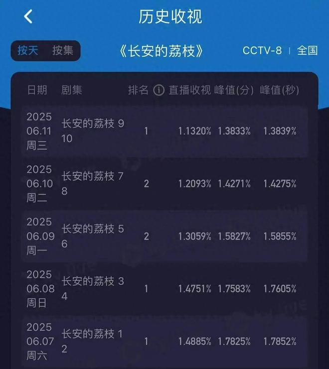《长安的荔枝》全集迅雷BT资源下载[mkv]高清蓝光画质[HD720p]阿里云盘插图