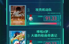 电影25周碑榜2025年第23周热播电影口碑榜出炉缩略图