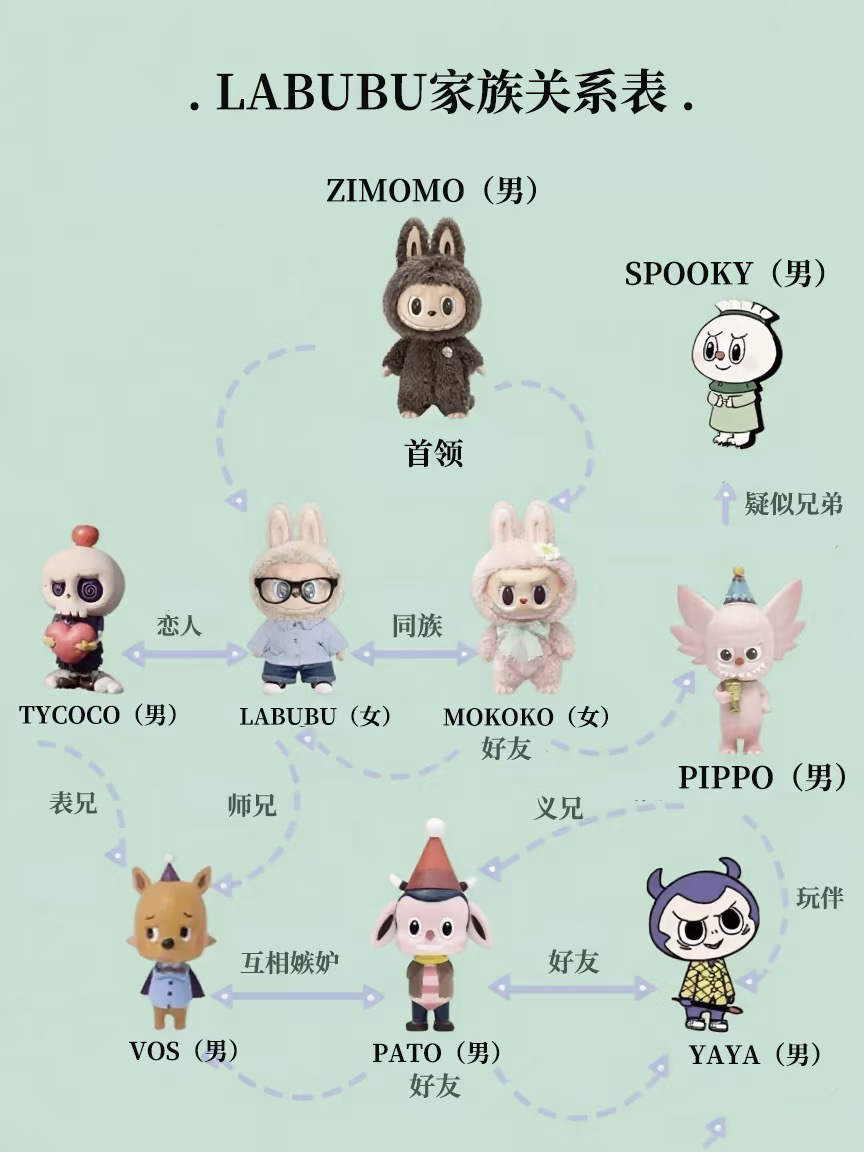 全球作！LAB动作！LABUBU要出动画和大电影了插图1