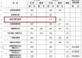 教育茜定向媒体那茜定向培养争议，媒体呼吁她该向公众说明情况缩略图