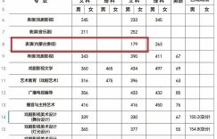 教育茜定向媒体那茜定向培养争议，媒体呼吁她该向公众说明情况缩略图
