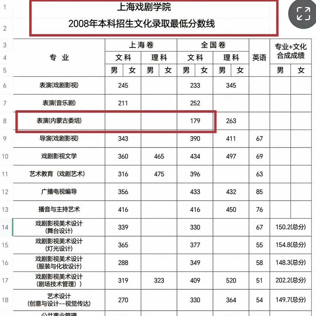 教育茜定向媒体那茜定向培养争议，媒体呼吁她该向公众说明情况插图
