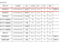 黄上上戏博士来了博士，录取名单出来了缩略图
