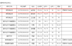 黄上上戏博士来了博士，录取名单出来了缩略图
