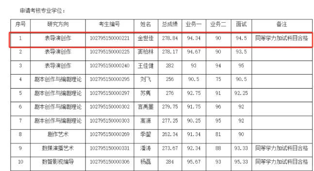黄上上戏博士来了博士，录取名单出来了插图