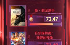 电影频道M指数2025年第24周（6.16到6.22）结果出来了缩略图