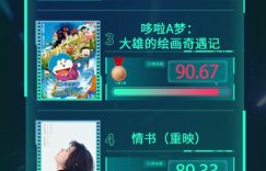 2025年第24周电影频道M指数热映片口碑榜来啦缩略图