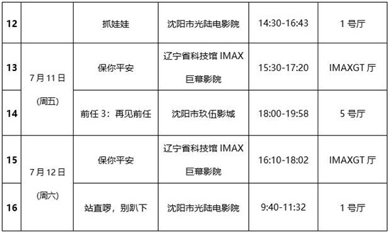 第二届电影周沈阳）喜剧电影周电影展映活动插图1