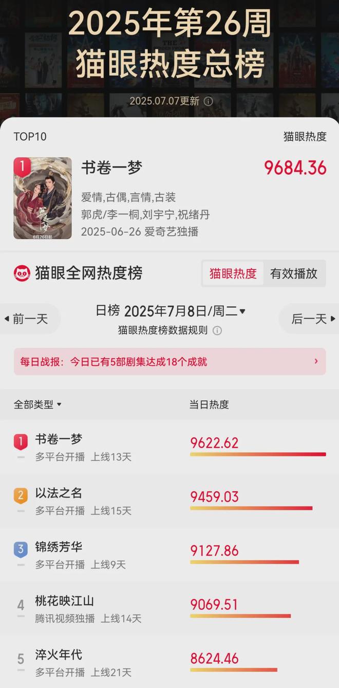 《坑？这剧改名叫“以水之名”吧，难怪打不过《书卷一梦》全集百度云高清免费【HD1080P】网盘链接资源下载插图1