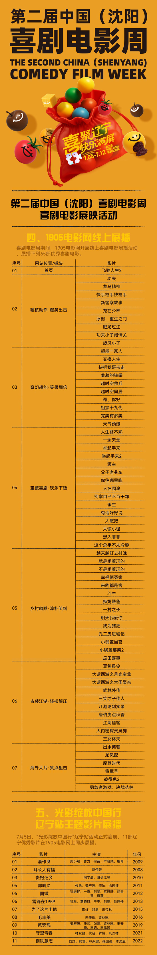 线上线下1欢乐！沈阳展映130多部喜剧片插图1