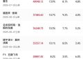 《侏罗纪世界：重生》下载迅雷BT资源下载种子「高清1080P」缩略图