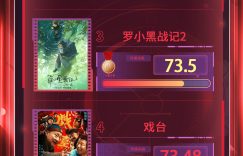 电影M指数传播 | 第28周热播电影传播热度榜出炉缩略图