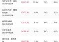 225档7都期档票房冲到45亿啦！连续7天每天票房都破亿缩略图