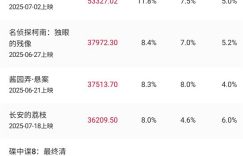 225档7都期档票房冲到45亿啦！连续7天每天票房都破亿缩略图