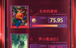2025年第29周电影热度榜：南京照相馆登顶，国产片包揽前六缩略图